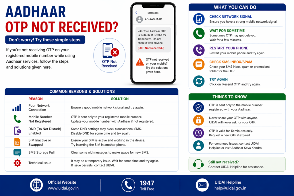 Aadhaar OTP Not Received