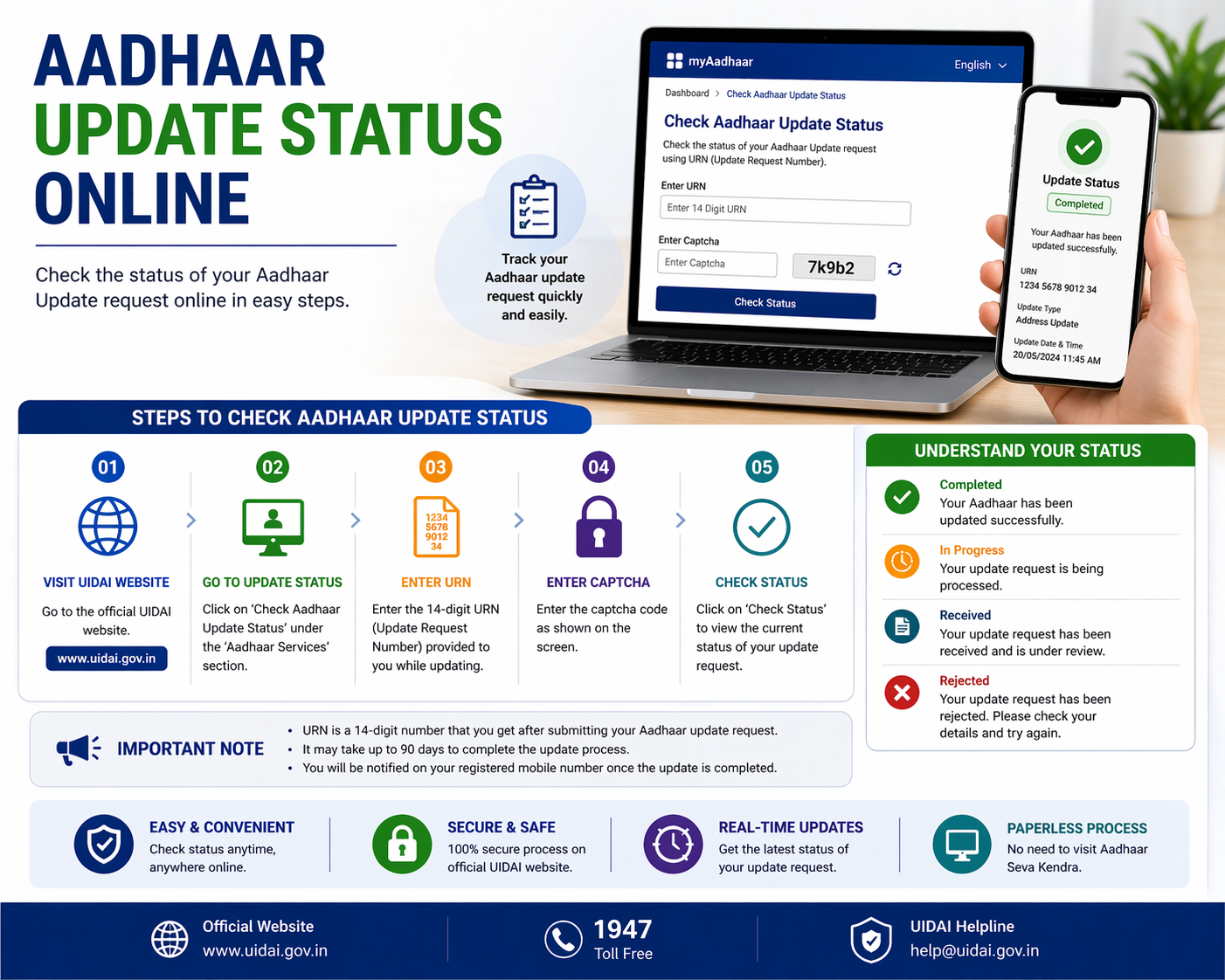 Check Aadhaar Card Status Online: Complete Guide To Track Aadhaar ...