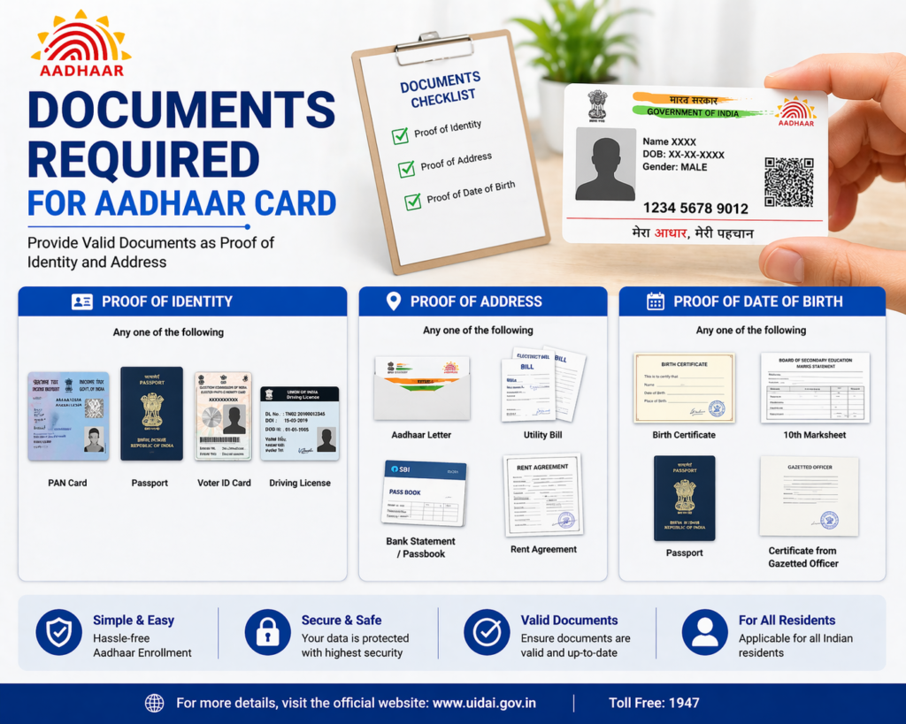 Documents Required for Aadhaar Card
