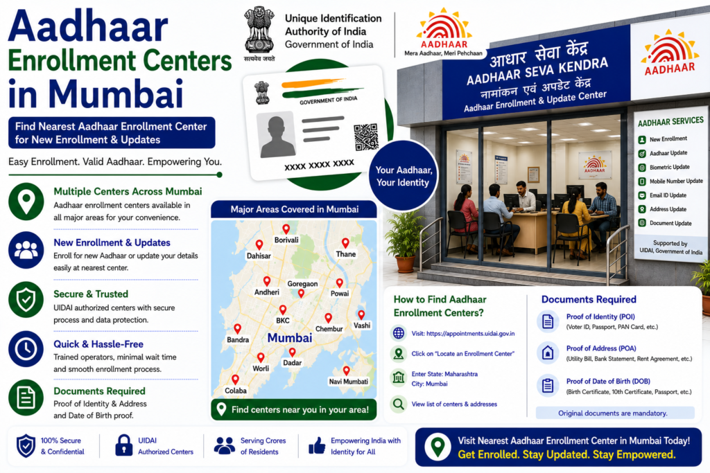 Aadhaar Enrollment Centers in Mumbai
