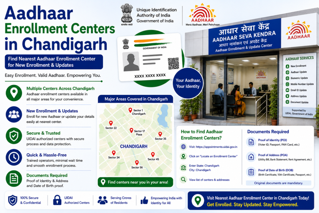 Aadhaar Enrollment Centers in Chandigarh